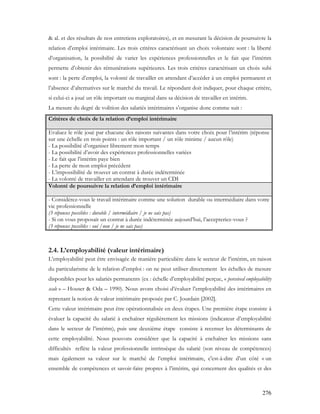 276
& al. et des résultats de nos entretiens exploratoires), et en mesurant la décision de poursuivre la
relation d’emploi intérimaire. Les trois critères caractérisant un choix volontaire sont : la liberté
d’organisation, la possibilité de varier les expériences professionnelles et le fait que l’intérim
permette d’obtenir des rémunérations supérieures. Les trois critères caractérisant un choix subi
sont : la perte d’emploi, la volonté de travailler en attendant d’accéder à un emploi permanent et
l’absence d’alternatives sur le marché du travail. Le répondant doit indiquer, pour chaque critère,
si celui-ci a joué un rôle important ou marginal dans sa décision de travailler en intérim.
La mesure du degré de volition des salariés intérimaires s’organise donc comme suit :
Critères de choix de la relation d’emploi intérimaire
Evaluez le rôle joué par chacune des raisons suivantes dans votre choix pour l’intérim (réponse
sur une échelle en trois points : un rôle important / un rôle minime / aucun rôle)
- La possibilité d’organiser librement mon temps
- La possibilité d’avoir des expériences professionnelles variées
- Le fait que l’intérim paye bien
- La perte de mon emploi précédent
- L’impossibilité de trouver un contrat à durée indéterminée
- La volonté de travailler en attendant de trouver un CDI
Volonté de poursuivre la relation d’emploi intérimaire
- Considérez-vous le travail intérimaire comme une solution durable ou intermédiaire dans votre
vie professionnelle
(3 réponses possibles : durable / intermédiaire / je ne sais pas)
- Si on vous proposait un contrat à durée indéterminée aujourd’hui, l’accepteriez-vous ?
(3 réponses possibles : oui /non / je ne sais pas)
2.4. L’employabilité (valeur intérimaire)
L’employabilité peut être envisagée de manière particulière dans le secteur de l’intérim, en raison
du particularisme de le relation d’emploi : on ne peut utiliser directement les échelles de mesure
disponibles pour les salariés permanents (ex : échelle d’employabilité perçue, « perceived employability
scale » – Houser & Oda – 1990). Nous avons choisi d’évaluer l’employabilité des intérimaires en
reprenant la notion de valeur intérimaire proposée par C. Jourdain [2002].
Cette valeur intérimaire peut être opérationnalisée en deux étapes. Une première étape consiste à
évaluer la capacité du salarié à enchaîner régulièrement les missions (indicateur d’employabilité
dans le secteur de l’intérim), puis une deuxième étape consiste à recenser les déterminants de
cette employabilité. Nous pouvons considérer que la capacité à enchaîner les missions sans
difficultés reflète la valeur professionnelle intrinsèque du salarié (son niveau de compétences)
mais également sa valeur sur le marché de l’emploi intérimaire, c'est-à-dire d’un côté « un
ensemble de compétences et savoir-faire propres à l’intérim, qui concernent des qualités et des
 