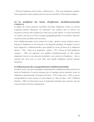 29
– 1993 pour l’implication dans le métier ; Kelloway & al. – 1992 pour l’implication syndicale).
Cette transposition soulève quelques questions qui seront abordées à la fin du présent chapitre.
2.1 La multiplicité des formes d’implication (multidimensionnalité
« interne »)
La plupart des auteurs proposent aujourd’hui d’envisager l’implication comme un construit
comportant plusieurs dimensions. Ces dimensions sont variables, mais on retrouve une
articulation commune dans la plupart des études entre un pôle affectif et un pôle instrumental
ou « calculé », ainsi que nous l’avons envisagé au paragraphe précédent. Une troisième dimension
est parfois ajoutée, qui diffère selon les auteurs.
Cette multidimensionnalité n’a pas toujours été la règle : plusieurs travaux fondateurs dans le
domaine de l’implication se sont intéressés à une dimension spécifique. On emploie souvent le
terme d’approches « unidimensionnelles » pour qualifier les travaux de Porter & al. (implication
affective - 1979) , Alutto & al. (implication calculée - 1973 ), Wiener & Vardi (implication
normative - 1982). Ces approches sont qualifiées d’unidimensionnelles car elles mettent
simplement l’accent sur une dimension particulière et non exclusive de l’implication : elles ne
remettent pas, selon nous, en cause l’idée selon laquelle l’implication présente plusieurs
dimensions.
2.1.1 Recensement des conceptualisations multidimensionnelles
Le tableau suivant présente les principales conceptualisations multidimensionnelles portant sur la
nature de l’implication. On pourra remarquer que ces typologies portent quasiment toutes sur
l’implication organisationnelle (à l’exception de Cohen – 1993 et Meyer & al – 2001), et que les
conceptualisations les plus récentes et les plus utilisées (ex : Meyer & Allen – 1991 ; O’Reilly &
Chatman – 1986) sont directement issues de propositions théoriques plus anciennes, mais qui
n’ont pas toujours été testées empiriquement.
 
