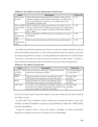 310
Tableau 4 : Les indices de mesure d’ajustement incrémentaux
Indice Description Valeur-clé
NFI (normed
fit indice)
Indice représentant la proportion de covariance totale entre les
variables expliquées par le modèle testé lorsque le modèle nul est
pris comme référence. Sa valeur est sous-estimée dans le cas
d’échantillons de faible taille
> 0,9
TLI ou NNFI
(non normed fit
index)
Indice comparant le manque d’ajustement du modèle à tester à
celui du modèle de base. Il efficace pour détecter les modèles mal
spécifiés et assez peu sensible à la taille de l’échantillon [Sharma
& al. – 2005]
> 0,9
IFI
(incremental fit
index)
Indice comparable au NNFI mais moins sensible pour les petits
échantillons
> 0,9
CFI
(comparative fit
index)
Indice mesurant la diminution relative du manque d’ajustement > 0,9
- Les indices de parcimonie permettent de choisir entre plusieurs modèles équivalents celui qui
présente la meilleure parcimonie, c'est-à-dire celui qui permet d’estimer les données en recourant
au minimum de paramètres à estimer : ces indices permettent de sélectionner les modèles les plus
« économes », c'est-à-dire ceux dont la structure de relations est la plus simple. Le tableau ci-
dessous présente les principaux indices de parcimonie, avec leurs normes d’interprétation.
Tableau 5 : Les indices de parcimonie
Indice Description Valeur-clé
Chi-deux /ddl
(chi-deux
normé)
Indice pouvant être utilisé pour comparer le niveau de
parcimonie de plusieurs modèles
Ne doit pas dépasser
5. Si possible < 2
PNFI Indices possédant les mêmes caractéristiques que le
NFI. Permet de comparer des modèles alternatifs
Le plus faible
possible
PGFI Indice possédant les mêmes caractéristiques que le
GFI. Permet de comparer des modèles alternatifs
Le plus faible
possible
AIC CAIC Ces indices visent à pénaliser les modèles complexes. Il
permettent de comparer des modèles alternatifs, et sont
assez peu sensibles à la taille de l’échantillon
Le plus faible
possible
Le choix d’une liste d’indice d’ajustement adaptés à notre cadre d’étude peut être faite en fonction
des critères suivants :
- La faible taille de nos échantillons amène à sélectionner en priorité des indices a priori peu
sensibles à la taille de l’échantillon, ou réservés à des échantillons de faible taille : PNNI, NNFI,
CN, CFI, TLI, RMSEA,
- L’usage des logiciels Lisrel et Amos nous amène à privilégier les indices d’ajustement
disponibles en standard sur cet outil (ex : Gamma 1et 2 non disponibles)
 