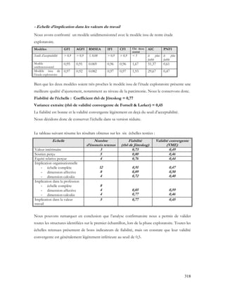 318
- Echelle d’implication dans les valeurs du travail
Nous avons confronté un modèle unidimensionnel avec le modèle issu de notre étude
exploratoire.
Modèles GFI AGFI RMSEA IFI CFI Chi deux
normé
AIC PNFI
Seuils d’acceptabilité > 0,9 > 0,9 ≤ 0,08 > 0,9 > 0,9 < 5 le plus
faible
le plus
faible
Modèle
unidimensionnel
0,95 0,91 0.069 0,96 0,96 1,67 51,37 0,61
Modèle issu de
l’étude exploratoire
0,97 0,92 0.082 0,97 0,97 1,93 29,67 0,47
Bien que les deux modèles soient très proches le modèle issu de l’étude exploratoire présente une
meilleure qualité d’ajustement, notamment au niveau de la parcimonie. Nous le conservons donc.
Fiabilité de l’échelle : Coefficient rhô de Jöreskog = 0,77
Variance extraite (rhô de validité convergente de Fornell & Larker) = 0,45
La fiabilité est bonne et la validité convergente légèrement en deçà du seuil d’acceptabilité.
Nous décidons donc de conserver l’échelle dans sa version réduite.
Le tableau suivant résume les résultats obtenus sur les six échelles testées :
Echelle Nombre
d’énoncés retenus
Fiabilité
(rhô de Jöreskog)
Validité convergente
(VME)
Valeur intérimaire 3 0,73 0,49
Soutien perçu 5 0,80 0,46
Equité relative perçue 4 0,76 0,44
Implication organisationnelle
- échelle complète
- dimension affective
- dimension calculée
12
8
4
0,91
0,89
0,72
0,47
0,50
0,40
Implication dans la profession
- échelle complète
- dimension affective
- dimension calculée
8
4
4
0,85
0,77
0,59
0,46
Implication dans la valeur
travail
5 0,77 0,45
Nous pouvons remarquer en conclusion que l’analyse confirmatoire nous a permis de valider
toutes les structures identifiées sur le premier échantillon, lors de la phase exploratoire. Toutes les
échelles retenues présentent de bons indicateurs de fiabilité, mais on constate que leur validité
convergente est généralement légèrement inférieure au seuil de 0,5.
 