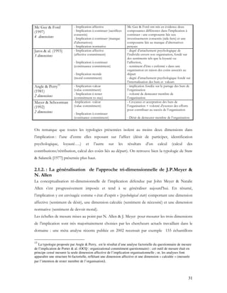 31
Mc Gee & Ford
(1997)
4 dimensions
- Implication affective
- Implication à continuer (sacrifices
consentis)
- Implication à continuer (manque
d’alternatives)
- Implication normative
Mc Gee & Ford ont mis en évidence deux
composantes différentes dans l’implication à
continuer : une composante liée aux
investissements consentis (side-bets) et une
composante liée au manque d’alternatives
perçues
Jaros & al. (1993)
3 dimensions
- Implication affective
(affective commitment)
- Implication à continuer
(continuance commitment)
- Implication morale
(moral commitment)
- degré d’attachement psychologique de
l’individu envers son organisation, fondé sur
des sentiments tels que la loyauté ou
l’affection,
- sentiment d’être « enfermé » dans une
organisation en raison des coûts associés au
départ
- degré d’attachement psychologique fondé sur
l’internalisation des buts et valeurs
Angle & Perry13
(1981)
2 dimensions
- Implication-valeur
(value commitment)
- Implication à rester
(commitment to stay)
- implication fondée sur le partage des buts de
l’organisation
- volonté de demeurer membre de
l’organisation
Mayer & Schoorman
(1992)
2 dimensions
-Implication -valeur
(value commitment)
- Implication à continuer
(continance commitment)
- Croyance et acceptation des buts de
l’organisation + volonté d’exercer des efforts
pour contribuer au succès de l’organisation
- Désir de demeurer membre de l’organisation
On remarque que toutes les typologies présentées isolent au moins deux dimensions dans
l’implication : l’une d’entre elles reposant sur l’affect (désir de participer, identification
psychologique, loyauté….) et l’autre sur les résultats d’un calcul (calcul des
contributions/rétribution, calcul des coûts liés au départ). On retrouve bien la typologie de Staw
& Salancik [1977] présentée plus haut.
2.1.2. : La généralisation de l’approche tri-dimensionnelle de J.P.Meyer &
N. Allen
La conceptualisation tri-dimensionnelle de l’implication défendue par John Meyer & Natalie
Allen s’est progressivement imposée et tend à se généraliser aujourd’hui. En résumé,
l’implication y est envisagée comme « état d’esprit » (psychological state) comportant une dimension
affective (sentiment de désir), une dimension calculée (sentiment de nécessité) et une dimension
normative (sentiment de devoir moral).
Les échelles de mesure mises au point par N. Allen & J. Meyer pour mesurer les trois dimensions
de l’implication sont très majoritairement choisies par les chercheurs actuels travaillant dans le
domaine : une méta analyse récente publiée en 2002 recensait par exemple 155 échantillons
13
La typologie proposée par Angle & Perry, est le résultat d’une analyse factorielle du questionnaire de mesure
de l’implication de Porter & al. (OCQ : organizational commitment questionnaire) : cet outil de mesure était en
principe censé mesurer la seule dimension affective de l’implication organisationnelle ; or, les analyses font
apparaître une structure bi-factorielle, reflétant une dimension affective et une dimension « calculée » (mesurée
par l’intention de rester membre de l’organisation).
 