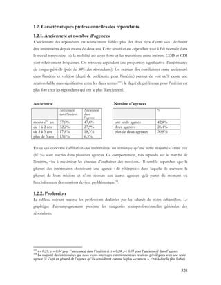 328
1.2. Caractéristiques professionnelles des répondants
1.2.1. Ancienneté et nombre d’agences
L’ancienneté des répondants est relativement faible : plus des deux tiers d’entre eux déclarent
être intérimaires depuis moins de deux ans. Cette situation est cependant tout à fait normale dans
le travail temporaire, où la mobilité est assez forte et les transitions entre intérim, CDD et CDI
sont relativement fréquentes. On retrouve cependant une proportion significative d’intérimaires
de longue période (près de 30% des répondants). Un examen des corrélations entre ancienneté
dans l’intérim et volition (degré de préférence pour l’intérim) permet de voir qu’il existe une
relation faible mais significative entre les deux termes153
: le degré de préférence pour l’intérim est
plus fort chez les répondants qui ont le plus d’ancienneté.
Ancienneté Nombre d’agences
Ancienneté
dans l’intérim
Ancienneté
dans
l’agence
%
moins d'1 an 37,0% 47,6% une seule agence 42,8%
de 1 à 2 ans 32,2% 27,9% deux agences 26,4%
de 3 à 5 ans 17,8% 18,3% plus de deux agences 30,8%
plus de 5 ans 13,0% 6,3%
En ce qui concerne l’affiliation des intérimaires, on remarque qu’une nette majorité d’entre eux
(57 %) sont inscrits dans plusieurs agences. Ce comportement, très répandu sur le marché de
l’intérim, vise à maximiser les chances d’enchaîner des missions. Il semble cependant que la
plupart des intérimaires choisissent une agence « de référence » dans laquelle ils exercent la
plupart de leurs misions et n’ont recours aux autres agences qu’à partir du moment où
l’enchaînement des missions devient problématique154
.
1.2.2. Profession
Le tableau suivant recense les professions déclarées par les salariés de notre échantillon. Le
graphique d’accompagnement présente les catégories socioprofessionnelles générales des
répondants.
153
r = 0,21, p = 0,04 pour l’ancienneté dans l’intérim et r = 0,24, p< 0,01 pour l’ancienneté dans l’agence
154
La majorité des intérimaires que nous avons interrogés entretiennent des relations privilégiées avec une seule
agence (il s’agit en général de l’agence qu’ils considèrent comme la plus « correcte », c'est-à-dire la plus fiable)
 