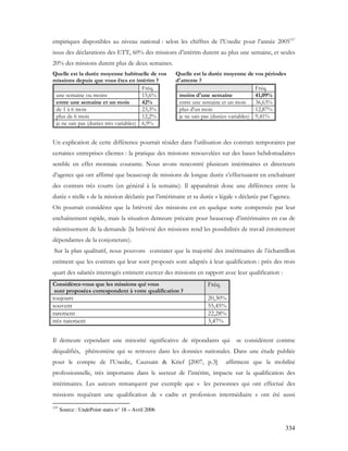 334
empiriques disponibles au niveau national : selon les chiffres de l’Unedic pour l’année 2005157
issus des déclarations des ETT, 60% des missions d’intérim durent au plus une semaine, et seules
20% des missions durent plus de deux semaines.
Quelle est la durée moyenne habituelle de vos
missions depuis que vous êtes en intérim ?
Fréq.
une semaine ou moins 15,6%
entre une semaine et un mois 42%
de 1 à 6 mois 23,3%
plus de 6 mois 12,2%
je ne sais pas (durées très variables) 6,9%
Quelle est la durée moyenne de vos périodes
d'attente ?
Fréq.
moins d'une semaine 41,09%
entre une semaine et un mois 36,63%
plus d'un mois 12,87%
je ne sais pas (durées variables) 9,41%
Un explication de cette différence pourrait résider dans l’utilisation des contrats temporaires par
certaines entreprises clientes : la pratique des missions renouvelées sur des bases hebdomadaires
semble en effet monnaie courante. Nous avons rencontré plusieurs intérimaires et directeurs
d’agence qui ont affirmé que beaucoup de missions de longue durée s’effectuaient en enchaînant
des contrats très courts (en général à la semaine). Il apparaîtrait donc une différence entre la
durée « réelle » de la mission déclarée par l’intérimaire et sa durée « légale » déclarée par l’agence.
On pourrait considérer que la brièveté des missions est en quelque sorte compensée par leur
enchaînement rapide, mais la situation demeure précaire pour beaucoup d’intérimaires en cas de
ralentissement de la demande (la brièveté des missions rend les possibilités de travail étroitement
dépendantes de la conjoncture).
Sur la plan qualitatif, nous pouvons constater que la majorité des intérimaires de l’échantillon
estiment que les contrats qui leur sont proposés sont adaptés à leur qualification : près des trois
quart des salariés interrogés estiment exercer des missions en rapport avec leur qualification :
Considérez-vous que les missions qui vous
sont proposées correspondent à votre qualification ?
Fréq.
toujours 20,30%
souvent 55,45%
rarement 22,28%
très rarement 3,47%
Il demeure cependant une minorité significative de répondants qui se considèrent comme
déqualifiés, phénomène qui se retrouve dans les données nationales. Dans une étude publiée
pour le compte de l’Unedic, Caussain & Krief [2007, p.3] affirment que la mobilité
professionnelle, très importante dans le secteur de l’intérim, impacte sur la qualification des
intérimaires. Les auteurs remarquent par exemple que « les personnes qui ont effectué des
missions requérant une qualification de « cadre et profession intermédiaire » ont été aussi
157
Source : UndePoint statis n° 18 – Avril 2006
 