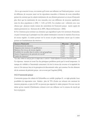 337
- En ce qui concerne le sexe, on constate qu’il existe une influence sur l’insécurité perçue : un test
de différence de moyenne mené sur les répondants masculins et féminins de notre échantillon
permet de constater que les salariés intérimaires de sexe féminin présentent un niveau d’insécurité
plus élevé que les intérimaires de sexe masculin, avec une différence de moyenne significative
entre les deux populations (t (206) = -3,32 ; p<0.05). Ces résultats sont cohérents avec ceux
obtenus par plusieurs études traitant des antécédents de l’insécurité perçue menés auprès de
salariés permanents (ex : Kinnunen & al. 2000 ; Mauno & Kinnunen – 2002).
Si l’on s’intéresse pour terminer aux domaines qui engendrent le plus fort sentiment d’insécurité,
on peut constater que le principal souci des salariés intérimaires concerne le maintien d’un niveau
de revenu régulier : la crainte portant sur le revenu est plus importante encore que la crainte
portant sur l’enchaînement des missions :
Sources d’insécurité Moyenne Ecart-type
Enchaînement des missions 8,14 3,99
Adaptation des missions à la qualification 7,04 4,070
Maintien d’un niveau de revenu régulier 9,46 3,96
Possibilité de travailler dans la même zone géographique 6,95 3,63
Liberté d’organisation des périodes de travail* 6,93 3,55
Variété des missions* 5,92 2,96
*Ces deux critères ne sont pas pris en compte dans le calcul de l’échelle définitive de mesure d’insécurité perçue
Ces réponses mettent en avant l’un des principaux problèmes posés par le travail temporaire : le
manque de visibilité et l’incertitude concernant à la fois le niveau des revenus et la régularité de
ceux-ci. On retrouve bien ici la perception de discontinuité subie, qui constitue l’un des éléments
clé du sentiment de précarité perçue mis en avant par Cingolani [2004].
1.5.2. L’autonomie perçue
L’autonomie perçue des salariés de l’échantillon est variable (graphique 8) : en règle générale, leurs
possibilités de négociation sont limitées : plus de 70% d’entre eux refusent très rarement les
missions proposées, et près de 80% ne peuvent pas négocier le salaire proposé. On note tout de
même qu’une majorité d’intérimaires estiment avoir une influence sur le contenu du travail qui
leur est proposé.
 