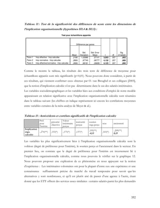 352
Tableau 11 : Test de la significativité des différences de score entre les dimensions de
l’implication organisationnelle (hypothèses H1.4 & H1.5) :
Test pour échantillons appariés
,2180 1,02986 ,07141 3,053 207 ,003
,2800 ,97740 ,06777 4,132 207 ,000
,2806 ,98181 ,06808 4,123 207 ,000
Imp affective - Imp calculéePaire 1
Imp normative - Imp calculéePaire 2
Imp affective/normative - Imp calculéePaire 3
Mean
Std.
Deviation
Std. Error
Mean
Différence par paires
t df
Sig.
(2-tailed)
Comme le montre le tableau, les résultats des trois tests de différence de moyenne pour
échantillons appariés sont très significatifs (p<0,01). Nous pouvons donc considérer, à partir de
ces résultats, qui viennent confirmer ceux obtenus par O. van Breughel et ses collègues [2005],
que la notion d’implication calculée n’est pas déterminante dans le cas des salariés intérimaires.
Les variables sociodémographiques et les variables liées aux conditions d’emploi de notre modèle
apparaissant en relation significative avec l’implication organisationnelle calculée sont résumées
dans le tableau suivant (les chiffres en italique représentent ici encore les corrélations moyennes
entre variables extraites de la méta analyse de Meyer & al.).
Tableau 11 : Antécédents et corrélats significatifs de l’implication calculée
Préf.
pour
l'intérim
précarité
objective
Valeur
intérimaire
perçue
insécurité
perçue
soutien
orga perçu
sexe ancienneté
Implication
orga.
calculée
-,274(**) ,153(*) -,175(*) ,137(*)
,195(**)
-0,11
,165(*)
-,209(**)
0,15
Les variables les plus significativement liées à l’implication organisationnelle calculée sont la
volition (degré de préférence pour l’intérim), le soutien perçu et l’ancienneté dans le secteur. En
premier lieu, on constate que le degré de préférence pour l’intérim est inversement lié à
l’implication organisationnelle calculée, comme nous pouvons le vérifier sur le graphique 12.
Nous pouvons proposer une explication de ce phénomène en nous appuyant sur la notion
d’expérience : Les intérimaires volontaires ont pour la plupart d’entre eux une expérience et une
connaissance suffisamment précise du marché du travail temporaire pour savoir que les
alternatives y sont nombreuses, et qu’il est plutôt aisé de passer d’une agence à l’autre, étant
donné que les ETT offrent des services assez similaires : certains salariés parmi les plus demandés
 