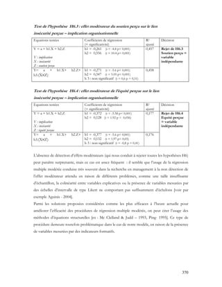 370
Test de l’hypothèse H6.3 : effet modérateur du soutien perçu sur le lien
insécurité perçue – implication organisationnelle
Equations testées Coefficients de régression
(+ significativité)
R2
ajusté
Décision
Y = a + b1.X + b2.Z
Y : implication
X : insécurité
Z : soutien perçu
b1 = -0,261 (t = -4.8 p< 0,001)
b2 = 0,556 (t = 10.4 p< 0,001)
0,457
Y= a + b1.X+ b2.Z+
b3.(X×Z)
b1 = -0,271 (t = -5.6 p< 0,001)
b2 = 0,547 (t = 5.05 p< 0,001)
b 3 : non significatif (t = 0,6 p = 0,51)
0,458
Rejet de H6.3
Soutien perçu =
variable
indépendante
Test de l’hypothèse H6.4 : effet modérateur de l’équité perçue sur le lien
insécurité perçue – implication organisationnelle
Equations testées Coefficients de régression
(+ significativité)
R2
ajusté
Décision
Y = a + b1.X + b2.Z
Y : implication
X : insécurité
Z : équité perçue
b1 = -0,372 (t = -5.58 p< 0,001)
b2 = 0,128 (t = 1.92 p = 0,056)
0,177
Y= a + b1.X+ b2.Z+
b3.(X×Z)
b1 = -0,377 (t = -5.6 p< 0,001)
b2 = 0,132 (t = 1,97 p< 0,05)
b 3 : non significatif (t = -0,8 p = 0,41)
0,176
Rejet de H6.4
Equité perçue
= variable
indépendante
L’absence de détection d’effets modérateurs (qui nous conduit à rejeter toutes les hypothèses H6)
peut paraître surprenante, mais ce cas est assez fréquent : il semble que l’usage de la régression
multiple modérée conduise très souvent dans la recherche en management à la non détection de
l’effet modérateur attendu en raison de différents problèmes, comme une taille insuffisante
d’échantillon, la colinéarité entre variables explicatives ou la présence de variables mesurées par
des échelles d’intervalle de type Likert ne comportant pas suffisamment d’échelons [voir par
exemple Aguinis - 2004].
Parmi les solutions proposées considérées comme les plus efficaces à l’heure actuelle pour
améliorer l’efficacité des procédures de régression multiple modérée, on peut citer l’usage des
méthodes d’équations structurelles [ex : Mc Clelland & Judd – 1993, Ping- 1995]. Ce type de
procédure demeure toutefois problématique dans le cas de notre modèle, en raison de la présence
de variables mesurées par des indicateurs formatifs.
 