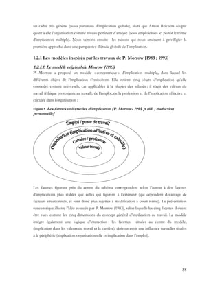 58
un cadre très général (nous parlerons d’implication globale), alors que Arnon Reichers adopte
quant à elle l’organisation comme niveau pertinent d’analyse (nous emploierons ici plutôt le terme
d’implication multiple). Nous verrons ensuite les raisons qui nous amènent à privilégier la
première approche dans une perspective d’étude globale de l’implication.
1.2.1 Les modèles inspirés par les travaux de P. Morrow [1983 ; 1993]
1.2.1.1. Le modèle original de Morrow [1993]
P. Morrow a proposé un modèle « concentrique » d’implication multiple, dans lequel les
différents objets de l’implication s’emboîtent. Elle retient cinq objets d’implication qu’elle
considère comme universels, car applicables à la plupart des salariés : il s’agit des valeurs du
travail (éthique protestante au travail), de l’emploi, de la profession et de l’implication affective et
calculée dans l’organisation :
Figure 5 Les formes universelles d’implication (P. Morrow- 1993, p 163 ; traduction
personnelle]
Les facettes figurant près du centre du schéma correspondent selon l’auteur à des facettes
d’implications plus stables que celles qui figurent à l’extérieur (qui dépendent davantage de
facteurs situationnels, et sont donc plus sujettes à modification à court terme). La présentation
concentrique illustre l’idée avancée par P. Morrow (1983), selon laquelle les cinq facettes doivent
être vues comme les cinq dimensions du concept général d’implication au travail. Le modèle
intègre également une logique d’interaction : les facettes situées au centre du modèle,
(implication dans les valeurs du travail et la carrière), doivent avoir une influence sur celles situées
à la périphérie (implication organisationnelle et implication dans l’emploi).
 