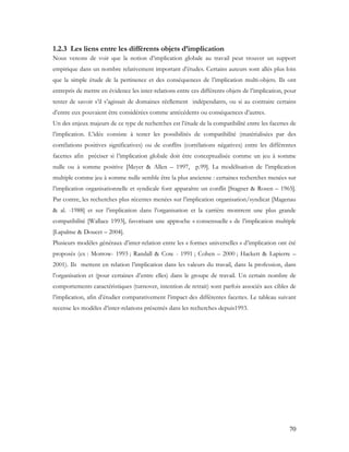 70
1.2.3 Les liens entre les différents objets d’implication
Nous venons de voir que la notion d’implication globale au travail peut trouver un support
empirique dans un nombre relativement important d’études. Certains auteurs sont allés plus loin
que la simple étude de la pertinence et des conséquences de l’implication multi-objets. Ils ont
entrepris de mettre en évidence les inter-relations entre ces différents objets de l’implication, pour
tenter de savoir s’il s’agissait de domaines réellement indépendants, ou si au contraire certains
d’entre eux pouvaient être considérées comme antécédents ou conséquences d’autres.
Un des enjeux majeurs de ce type de recherches est l’étude de la compatibilité entre les facettes de
l’implication. L’idée consiste à tester les possibilités de compatibilité (matérialisées par des
corrélations positives significatives) ou de conflits (corrélations négatives) entre les différentes
facettes afin préciser si l’implication globale doit être conceptualisée comme un jeu à somme
nulle ou à somme positive [Meyer & Allen – 1997, p.99]. La modélisation de l’implication
multiple comme jeu à somme nulle semble être la plus ancienne : certaines recherches menées sur
l’implication organisationnelle et syndicale font apparaître un conflit [Stagner & Rosen – 1965].
Par contre, les recherches plus récentes menées sur l’implication organisation/syndicat [Magenau
& al. -1988] et sur l’implication dans l’organisation et la carrière montrent une plus grande
compatibilité [Wallace 1993], favorisant une approche « consensuelle » de l’implication multiple
[Lapalme & Doucet – 2004].
Plusieurs modèles généraux d’inter-relation entre les « formes universelles » d’implication ont été
proposés (ex : Morrow- 1993 ; Randall & Cote - 1991 ; Cohen – 2000 ; Hackett & Lapierre –
2001). Ils mettent en relation l’implication dans les valeurs du travail, dans la profession, dans
l’organisation et (pour certaines d’entre elles) dans le groupe de travail. Un certain nombre de
comportements caractéristiques (turnover, intention de retrait) sont parfois associés aux cibles de
l’implication, afin d’étudier comparativement l’impact des différentes facettes. Le tableau suivant
recense les modèles d’inter-relations présentés dans les recherches depuis1993.
 