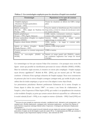 92
Tableau 2 : Les terminologies employées pour les situations d’emploi non-standard
Terminologie Populations et/ou types de contrats
concernés
- Emplois atypiques
- Situations d’emploi particulières
(Fourcade – 1992)
Toutes les situations en dehors du CDI à temps
plein
Salariés contingents
(Manville - 2005, adapté de Nardone &
Povlika – 1989)
Tous les salariés ne bénéficiant pas d’un contrat de
long terme, et dont le volume de travail peut varier
de manière aléatoire.
Salariés périphériques
(Evaere – 1999, d’après Atkinson)
CDD, intérim, contractants extérieurs, stagiaires,
contrats aidés, contrats à temps partiel
Formes particulières d’emploi ou emplois
précaires (INSEE)
Intérim, CDD, travail à temps partiel,
apprentissage et contrats aidés
Emplois a durée limitée (INSEE) CDD, intérim, , les stages et contrats aidés,
apprentissage
Salariés en relation d’emploi flexible
(Charles Pauvert – 1997)
Intérim, CDD, temps partiel
Contrats précaires ou contrats temporaires
(INSEE)
CDD et intérim
Salariés en sous-emploi (INSEE &
OCDE)
Salariés en temps partiel subi (INSEE) ; salariés
qui souhaitent augmenter leur temps de travail
(OCDE)
Ces terminologies ne font pas toujours l’objet d’un consensus : c’est pourquoi nous avons fait
figurer autant que possible les classifications provenant de sources officielles (INSEE, OCDE).
Dans les recherches anglo-saxonnes, la situation est encore plus compliquée : l’emploi atypique
reçoit diverses appellations50
. Bouhris & Wils [2001], qui ont recensé près de 700 études
concluent à l’absence d’une typologie exhaustive de l’emploi atypique. Nous nous contenterons
de présenter plus loin la notion d’emploi contingent (contingent work), qui semble de plus en plus
utilisée dans les études empiriques, et qui est tout à fait adaptée à notre objet d’étude.
Les présentations précédentes illustrent parfaitement l’éclatement de la norme d’emploi en
France depuis le début des années 198051
: on assiste à une forme de « balkanisation de
l’emploi », selon l’expression d’Alain Supiot [1995], qui conduit à un éparpillement des situations
et des modalités d’emploi, au point que certains auteurs décrivent aujourd’hui un « effritement de
la société salariale [Castel – 1995], et un « emploi en miettes » [Lebaube - 1985]. Castel [1995] voit
50
On trouve les par exemple les expressions suivantes : peripherical work ; alternative work arrangements ; non-
standard work ; flexible employment ; contingent work ; precarious employment…aux Etats-Unis, Bureau of
Labor Statistics (organisme statistique fédéral) utilise l’expression « Contingent and Alternative Employment
Arrangements ».
51
Si certains modes d’activité comme le travail à domicile ont une origine très ancienne, la plupart des formes
particulières d’emploi ont été développées à partir des années 80 (ex : la réglementation du CDD, qui constitue le
contrat atypique le plus fréquemment employé en France, date seulement de 1979)
 