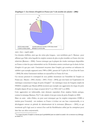 94
Graphique 1 : Les formes d’emploi en France (en % du nombre de salariés – 2006)
77%
16%
4%
2%
1%
CDI à temps complet temps partiel (tous contrats) CDD temps complet
Intérim à temps complet Stages et contrats aidés
source : Insee – enquête emploi
Ces données chiffrées, ainsi que des séries plus longues, sont mobilisées par C. Ramaux pour
affirmer que l’idée selon laquelle les emplois seraient de plus en plus instables en France doit être
relativisée [Ramaux – 2006] : l’auteur remarque que la plupart des études statistiques disponibles
en France et dans les pays industrialisés sur les 30 dernières années concluent que la durée du lien
d’emploi n’a que peu varié : l’ancienneté moyenne dans l’emploi, qui constitue un indicateur de
stabilité a par exemple augmenté entre 1980 et 2000, passant de 9 à plus de 11 ans [Auer & Cazes
– 2000]. De même l’ancienneté médiane est aujourd’hui en France de 8 ans.
Ces travaux prennent le contrepied de ceux publiés récemment sur l’instabilité de l’emploi en
France [ex : Maurin – 2002 ; Germe – 2003 ; Vivier – 2003], qui sont basés sur l’exploitation de
statistiques concernant le risque de perte d’emploi53
: les statistiques issues de l’enquête emploi de
l’INSEE compilées par Maurin [2002] montrent par exemple une aggravation du risque de perte
d’emploi depuis 20 ans (ce risque est passé de3,2 % en 1983 à 4,8 % en 2000).
Cette aggravation est indiscutable, mais demeure cependant d’une ampleur limitée puisque,
comme le remarque Ramaux, 95,2 % des salariés n’ont pas connu de perte d’emploi en 2000.
Dans un autre ordre d’idées, on peut aussi remarquer que les emplois temporaires (CDD et
intérim pour l’essentiel) ont tendance en France à évoluer sur une base conjoncturelle, et se
développent surtout en période de ralentissement de la croissance [Deneuve – 2001], ce qui
montrerait qu’il s’agit aussi et surtout d’un outil de flexibilisation utilisé par les entreprises pour
faire face aux aléas conjoncturels.
53
Le risque de perte d’emploi se mesure par la probabilité pour un salarié en année t de se retrouver au chômage
en année t+1.
 