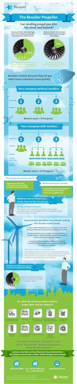 The Reseller Propeller
Can reselling propel you into
the cloud and beyond?
Service providers are increasingly
aware that resellers are a key part
of growing their cloud revenues.

However, they’re not convinced
their existing channel strategies
are working.

19%

66%

of independent software vendors agreed
that channel partners are strategically
important to growing revenues from their
SaaS products.1

reported that their existing
channel partner program is failing to
meet their goals.2

Resellers matter because they let you
reach more customers more quickly.

Your company without resellers

Direct Sales

Prospects

Market reach = 9 Prospects

Your company with resellers

Direct Sales

Prospects

Resellers
Resellers
Direct Sales
Resellers
Prospects

Market reach = 57 Prospects
They can help you to increase revenues:
Without increasing your overheads:

- Expand your sales team.
- Access new vertical markets.
- Launch new products quickly.

- Avoid additional staff expenditure.
- Pay commission not salaries.
- Share your marketing costs.

Resellers can accelerate you
to the front of the cloud race.
Jim Foley of Flexiant commented…
“The winners in this cloud race will be those who can gain
and defend market traction quickest. This is only possible through
the use of a reseller strategy.”

Some service providers are already making
the reseller model work.
In 2013, COMPUTERLINKS turned to Flexiant to transform
the way it delivered its Alvea Services offering for resellers.
Having used third parties to deliver its Infrastructure as a
Service solution, COMPUTERLINKS wanted to improve its
reseller offering by bringing it in house.
It needed cloud orchestration software that allowed
its resellers to white-label Alvea services and pass these
services off as their own.

Neil Gardner, of Alvea services commented…
“With Flexiant we have the cloud provisioning solution necessary
for our business. VARs are able to easily buy and sell the IT security
and cloud services requested and instantly deliver it to their
customers through the Flexiant user interface.”

But others are stalling, leaving room
to add value through cloud reselling.

46%

of resellers said their offering
of cloud products and services
is completely mature3

So, what do service providers need to
propel their reseller channel?

Multiple metering
and billing models

Multi-tier
resellers

Branding

User Interface (UI) Billing integration
customization (payment providers)

Cloud blueprints Internationalization
to add value

Customer
lifecycle
customization

Existing CRM
integration

Flexibility

For more information, click here to read
the 10 "Must Haves" Needed to Support a
Cloud Reseller Channel
Contact us to find out how Flexiant’s Cloud Orchestrator
can help you launch your reseller model and gain new revenue.

0870 050 0080

UK: +44 20 3586 1511
US: +1 212 502 6771

www.flexiant.com

1

http://www.avangate.com/lp/whitepaper-forrester-saas-channels-2013.html

2

http://www.avangate.com/lp/whitepaper-forrester-saas-channels-2013.html

3

CompTIA survey- http://www.networkworld.com/news/2013/091013-buy-cloud-resources-273672.html?page=1)

 