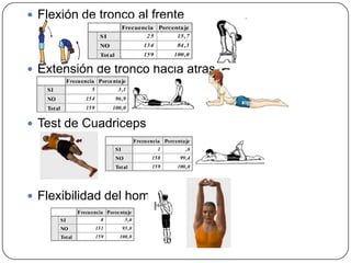Flexión de tronco al frenteExtensión de tronco hacia atrásTest de CuadricepsFlexibilidad del hombro