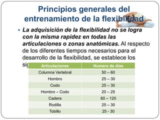 Principios generales del entrenamiento de la flexibilidadLa adquisición de la flexibilidad no se logra con la misma rapidez en todas las articulaciones o zonas anatómicas. Al respecto de los diferentes tiempos necesarios para el desarrollo de la flexibilidad, se establece los siguientes lapsos aproximados: