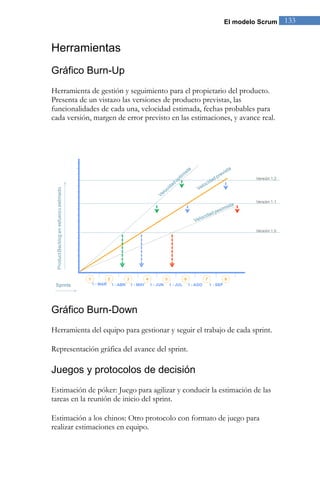 El modelo Scrum     133


Herramientas
Gráfico Burn-Up
Herramienta de gestión y seguimiento para el propietario del producto.
Presenta de un vistazo las versiones de producto previstas, las
funcionalidades de cada una, velocidad estimada, fechas probables para
cada versión, margen de error previsto en las estimaciones, y avance real.




Gráfico Burn-Down
Herramienta del equipo para gestionar y seguir el trabajo de cada sprint.

Representación gráfica del avance del sprint.

Juegos y protocolos de decisión
Estimación de póker: Juego para agilizar y conducir la estimación de las
tareas en la reunión de inicio del sprint.

Estimación a los chinos: Otro protocolo con formato de juego para
realizar estimaciones en equipo.
 