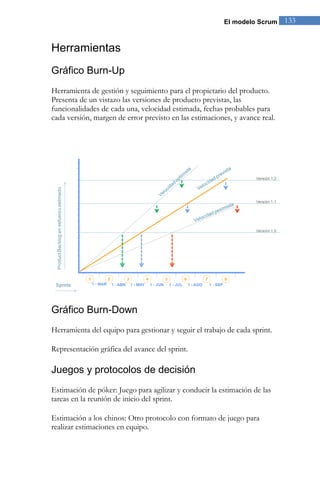 El modelo Scrum 133 
Herramientas 
Gráfico Burn-Up 
Herramienta de gestión y seguimiento para el propietario del producto. Presenta de un vistazo las versiones de producto previstas, las funcionalidades de cada una, velocidad estimada, fechas probables para cada versión, margen de error previsto en las estimaciones, y avance real. 
Gráfico Burn-Down 
Herramienta del equipo para gestionar y seguir el trabajo de cada sprint. Representación gráfica del avance del sprint. 
Juegos y protocolos de decisión 
Estimación de póker: Juego para agilizar y conducir la estimación de las tareas en la reunión de inicio del sprint. Estimación a los chinos: Otro protocolo con formato de juego para realizar estimaciones en equipo.  