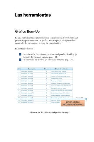 Las herramientas 
Gráfico Burn-Up 
Es una herramienta de planificación y seguimiento del propietario del producto, que muestra en un gráfico muy simple el plan general de desarrollo del producto, y la traza de su evolución. Se confecciona con: 
 La estimación de esfuerzo prevista en el product backlog. (v. formato del product backlog pág. 142) 
 La velocidad del equipo (v. velocidad absoluta pág. 134). 
1.- Estimación del esfuerzo en el product backlog  