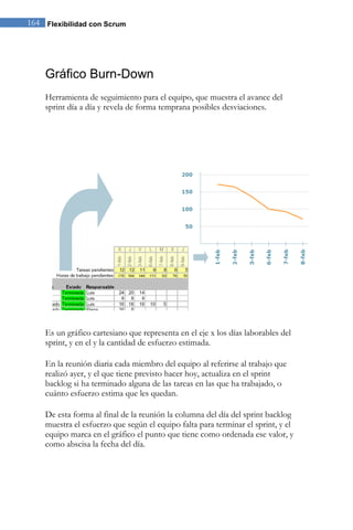 164 Flexibilidad con Scrum 
Gráfico Burn-Down 
Herramienta de seguimiento para el equipo, que muestra el avance del sprint día a día y revela de forma temprana posibles desviaciones. 
Es un gráfico cartesiano que representa en el eje x los días laborables del sprint, y en el y la cantidad de esfuerzo estimada. En la reunión diaria cada miembro del equipo al referirse al trabajo que realizó ayer, y el que tiene previsto hacer hoy, actualiza en el sprint backlog si ha terminado alguna de las tareas en las que ha trabajado, o cuánto esfuerzo estima que les quedan. De esta forma al final de la reunión la columna del día del sprint backlog muestra el esfuerzo que según el equipo falta para terminar el sprint, y el equipo marca en el gráfico el punto que tiene como ordenada ese valor, y como abscisa la fecha del día.  