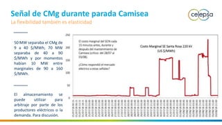 Señal de CMg durante parada Camisea
La flexibilidad también es elasticidad
50 MW separaba el CMg de
9 a 40 $/MWh, 70 MW
se...
