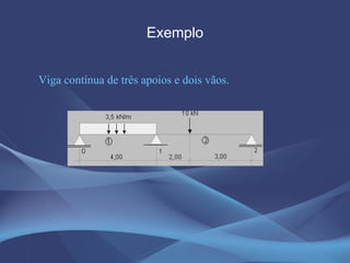 Exemplo Viga contínua de três apoios e dois vãos. 