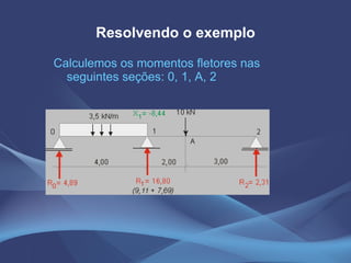 Resolvendo o exemplo Calculemos os momentos fletores nas seguintes seções: 0, 1, A, 2 