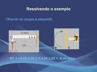 Resolvendo o exemplo Olhando as cargas à esquerda: M1 = +4,89.4,00-3,5.4,00.2,00 = -8,44 kNm   