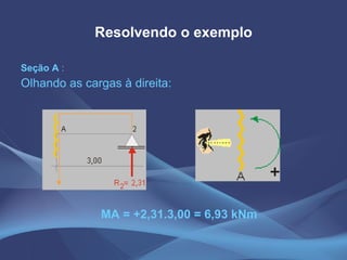 Seção A  : Olhando as cargas à direita: Resolvendo o exemplo MA = +2,31.3,00 = 6,93 kNm 