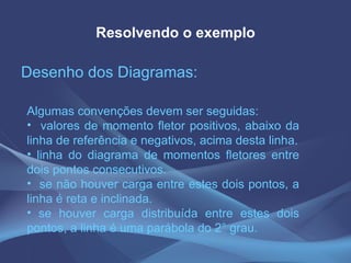 Desenho dos Diagramas: Resolvendo o exemplo Algumas convenções devem ser seguidas: valores de momento fletor positivos, abaixo da linha de referência e negativos, acima desta linha. linha do diagrama de momentos fletores entre dois pontos consecutivos. se não houver carga entre estes dois pontos, a linha é reta e inclinada. se houver carga distribuída entre estes dois pontos, a linha é uma parábola do 2° grau.  