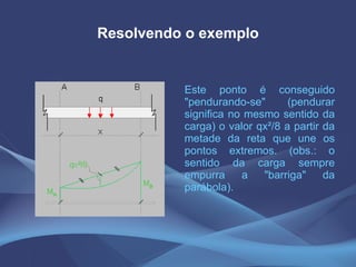 Resolvendo o exemplo Este ponto é conseguido "pendurando-se" (pendurar significa no mesmo sentido da carga) o valor qx²/8 a partir da metade da reta que une os pontos extremos. (obs.: o sentido da carga sempre empurra a "barriga" da parábola). 