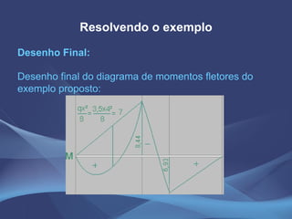 Resolvendo o exemplo Desenho Final: Desenho final do diagrama de momentos fletores do exemplo proposto: 