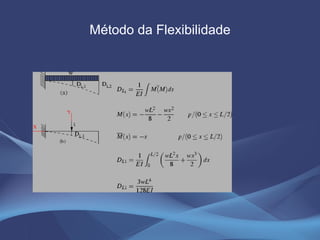 Método da Flexibilidade 