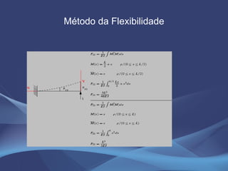 Método da Flexibilidade 