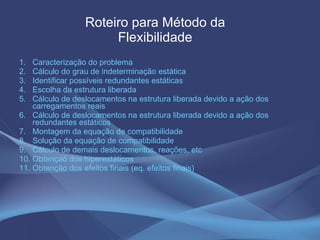 Roteiro para Método da Flexibilidade Caracterização do problema  Cálculo do grau de indeterminação estática  Identificar possíveis redundantes estáticas  Escolha da estrutura liberada  Cálculo de deslocamentos na estrutura liberada devido a ação dos carregamentos reais  Cálculo de deslocamentos na estrutura liberada devido a ação dos redundantes estáticos  Montagem da equação de compatibilidade  Solução da equação de compatibilidade  Cálculo de demais deslocamentos, reações, etc  Obtençaõ dos hiperestáticos Obtenção dos efeitos finais (eq. efeitos finais) 