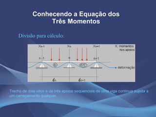 Conhecendo a Equação dos Três Momentos Trecho de dois vãos e de três apoios seqüenciais de uma viga continua sujeita a um carregamento qualquer.  Divisão para cálculo: 