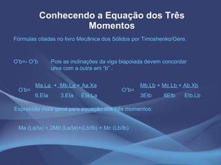 Conhecendo a Equação dos Três Momentos O’b= Ma.La  +   Mb.La  +  Aa.Xa 6.EIa  3.EIa  EIa.La O”b= Mb.Lb  +  Mc.Lb  +  Ab.Xb 3EIb  6EIb  EIb.Lb Fórmulas citadas no livro Mecânica dos Sólidos por Timoshenko/Gere. O’b=- O”b Pois as inclinações da viga biapoiada devem concordar uma com a outra em “b” . Expressão mais geral para equação dos três momentos: Ma (La/Ia) + 2Mb (La/Ia)+(Lb/Ib) + Mc (Lb/Ib) 
