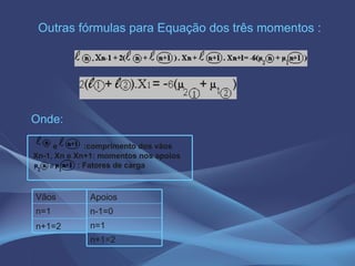 e  :comprimento dos vãos  Xn-1, Xn e Xn+1: momentos nos apoios    : Fatores de carga   Onde: Outras fórmulas para Equação dos três momentos : n+1=2 n=1 Vãos n+1=2 n=1 n-1=0 Apoios 