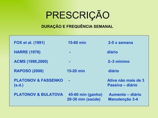 PRESCRIÇÃO DURAÇÃO E FREQUÊNCIA SEMANAL FOX et al. (1991)  15-60 min  2-5 x semana HARRE (1976)  -  diário ACMS (1998,2000)  -  2–3 mínimo RAPOSO (2000)  15-20 min  diário PLATONOV & FASSENKO  -  Ativa não mais de 3 (s.d.)  Passiva – diário PLATONOV & BULATOVA  45-60 min (ganho)  Aumento – diário 20-30 min (saúde)  Manutenção 3-4 
