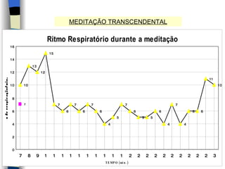 MEDITAÇÃO TRANSCENDENTAL 