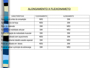 ALONGAMENTO X FLEXIONAMETO 
