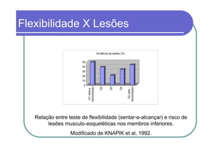 Flexibilidade X Lesões

                                             Incidência de lesões (%)


                       50
                       40
                       30
                       20
                       10
                        0

                            flexibilidade)




                                                                        flexibilidade)
                                                Q2


                                                        Q3


                                                                Q4
                              Q1 (baixa




                                                                           Q5 (alta
   Relação entre teste de flexibilidade (sentar-e-alcançar) e risco de
        lesões musculo-esqueléticas nos membros inferiores.
                  Modificado de KNAPIK et al, 1992.
 