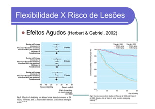 Flexibilidade X Risco de Lesões

   Efeitos Agudos (Herbert & Gabriel, 2002)
 