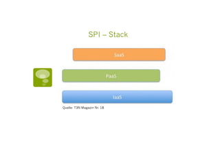 SPI – Stack




Quelle: T3N Magazin Nr. 18
 