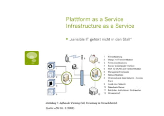 Plattform as a Service
                 Infrastructure as a Service

                   „sensible IT gehört nicht in den Stall“




Quelle: eZAI Bd. 3 (2008)
 