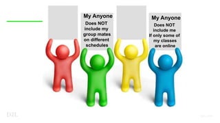 My Anyone
Does NOT
include my
group mates
on different
schedules
My Anyone
Does NOT
include me
If only some of
my classes
are online
 