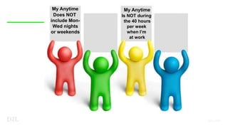 My Anytime
Does NOT
include Mon-
Wed nights
or weekends
My Anytime
Is NOT during
the 40 hours
per week
when I’m
at work
 