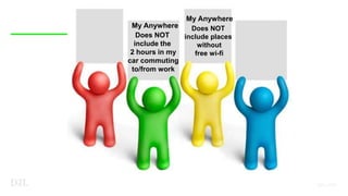 My Anywhere
Does NOT
include the
2 hours in my
car commuting
to/from work
My Anywhere
Does NOT
include places
without
free wi-fi
 