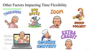 Other Factors Impacting Time Flexibility
 
