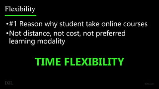 Flexibility
•#1 Reason why student take online courses
•Not distance, not cost, not preferred
learning modality
TIME FLEXIBILITY
 