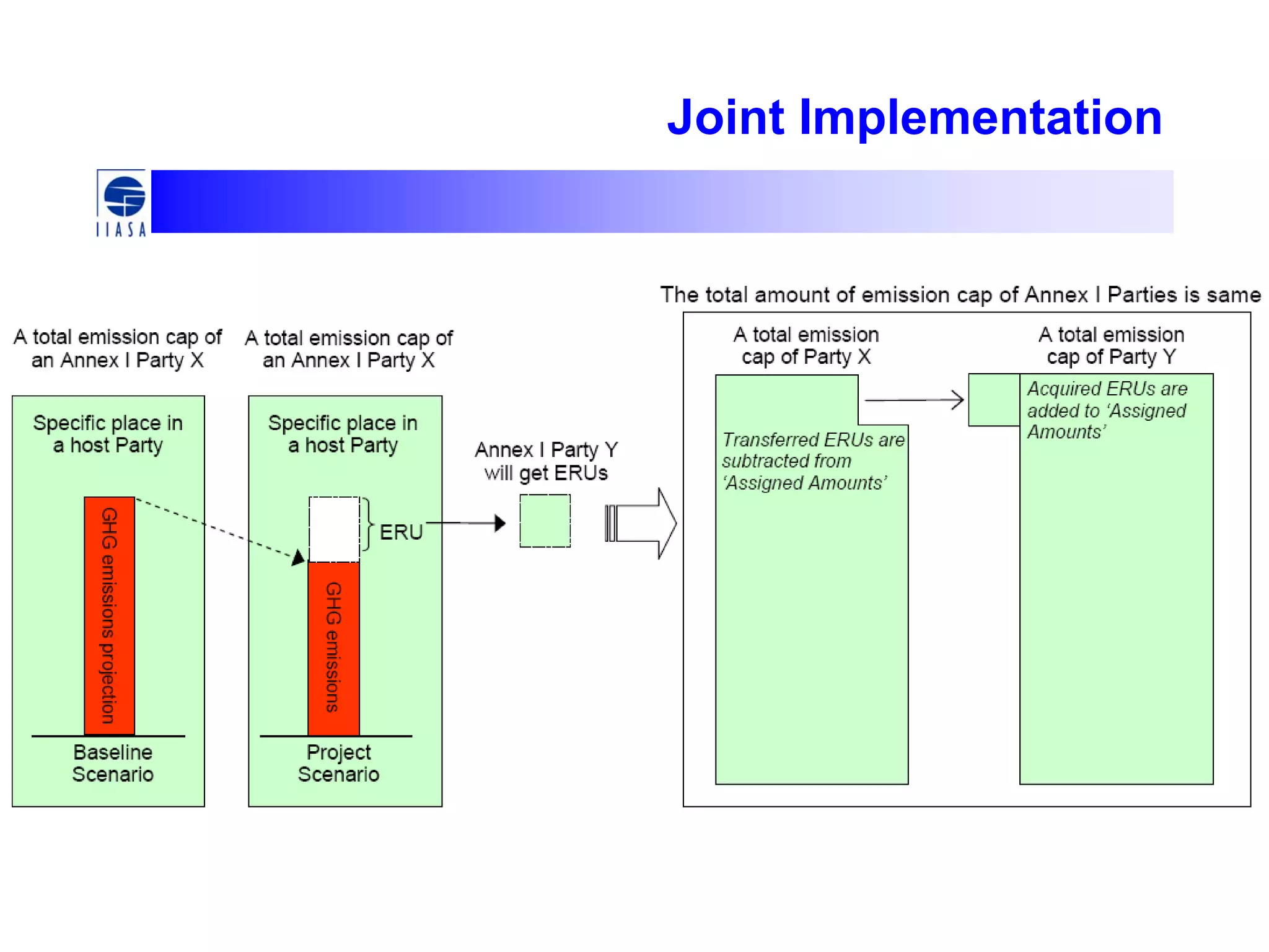 Joint Implementation
 
