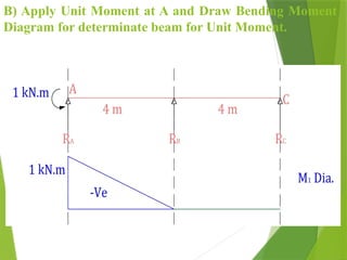 Flexibility Matrix Method for structure analysis | PPTX