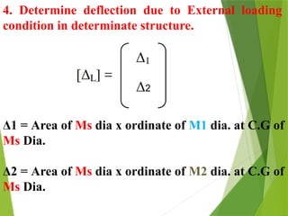 Flexibility Matrix Method for structure analysis | PPTX